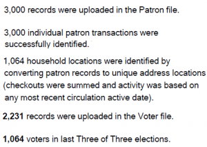 Analytics On Demand Patron Voter Analysis